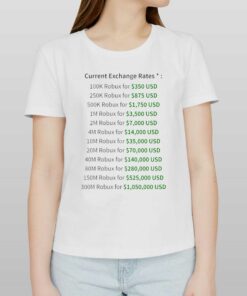 Current Exchange Rates T-shirt Current Exchange Rates T-shirt