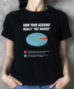 How Your Account Really Got Hacked T-shirt How Your Account Really Got Hacked T-shirt