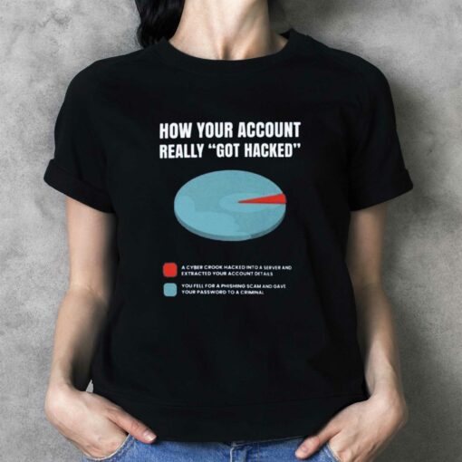 How Your Account Really Got Hacked T-shirt