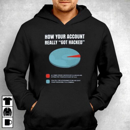 How Your Account Really Got Hacked T-shirt