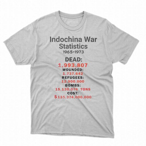 Indochinna War Statistics 1965-1973 Dead 1993807 T-shirt